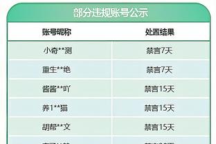 考辛斯14中8&三分9中5爆砍28分17板4助4断2帽 率队再次20分大胜